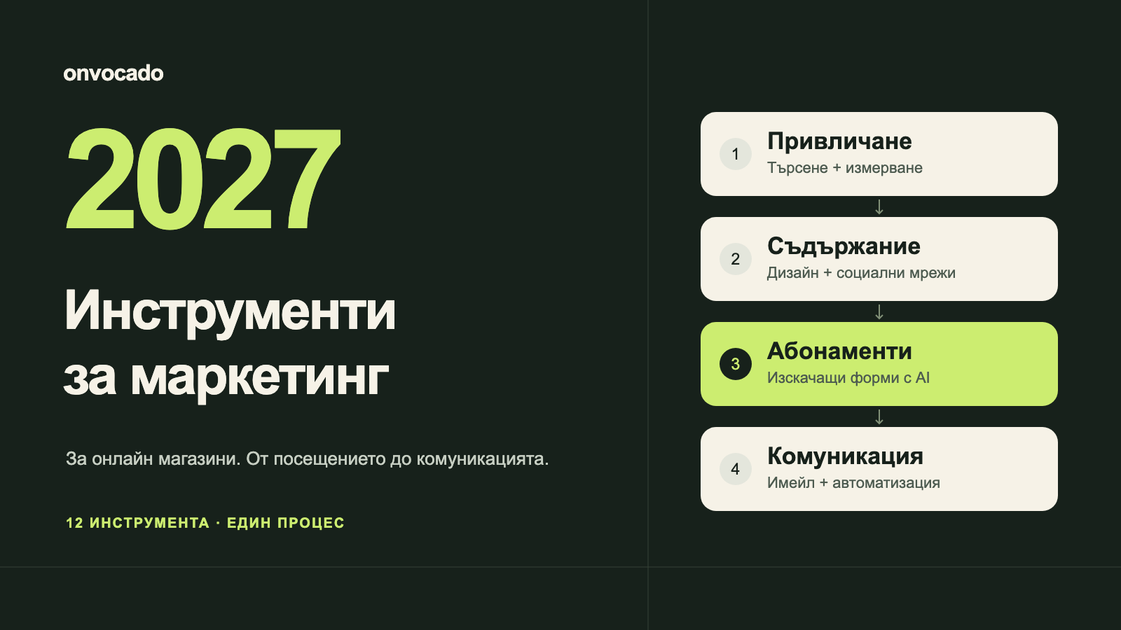 Маркетингови инструменти за 2027: привличане на посетители, съдържание, абонаменти и последваща комуникация