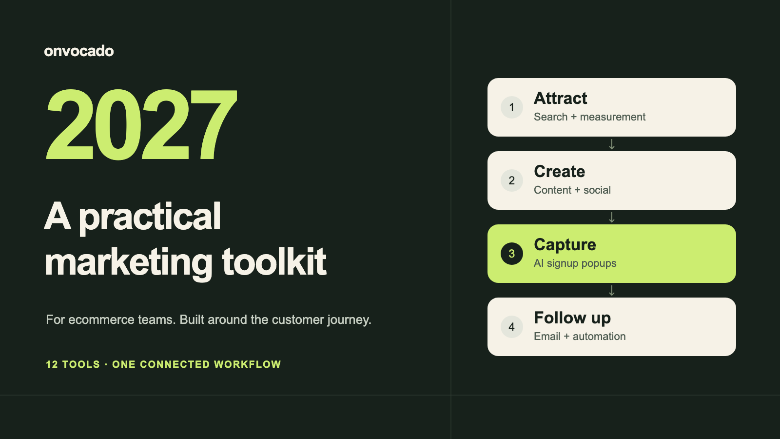 2027 digital marketing toolkit: attract visitors, create content, collect signups and follow up