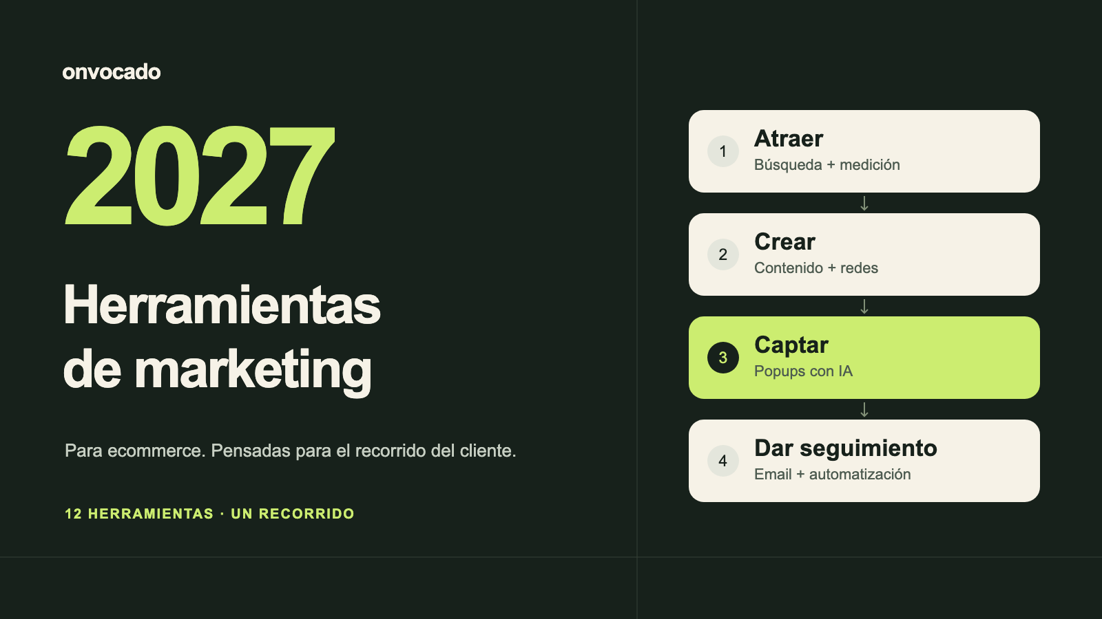 Herramientas de marketing para 2027: atraer visitas, crear contenido, captar suscriptores y dar seguimiento